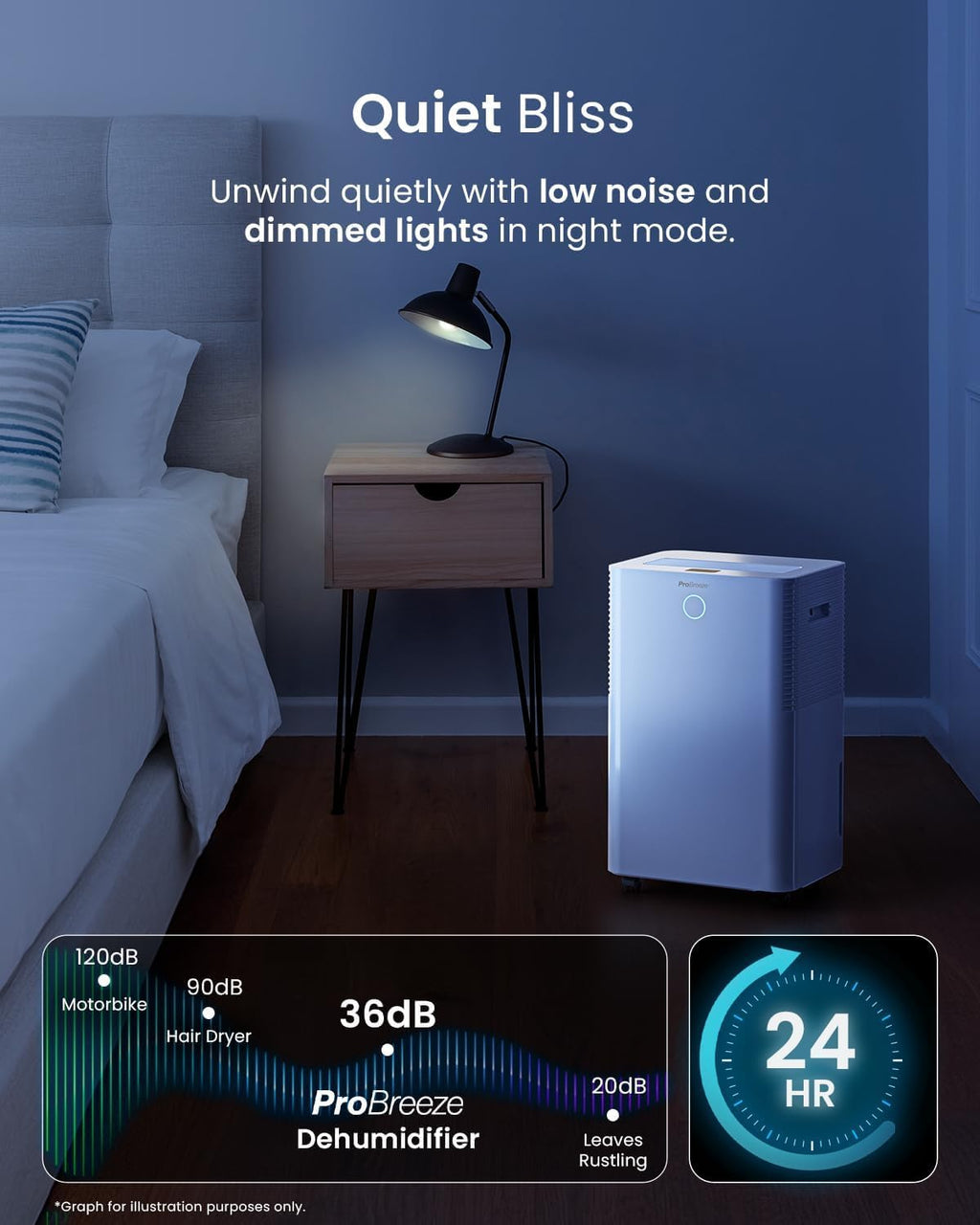 20L Smart WiFi Dehumidifier with Humidity Sensor, Laundry Mode & Continuous Drainage