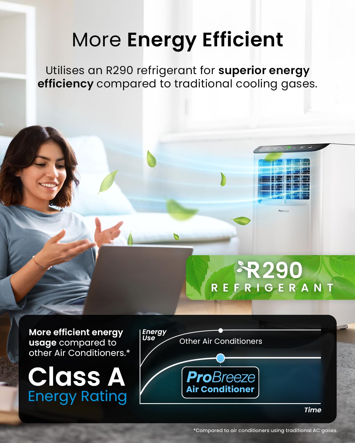 9000 BTU Smart Portable Air Conditioner with WiFi, Dehumidifier & Sleep Mode
