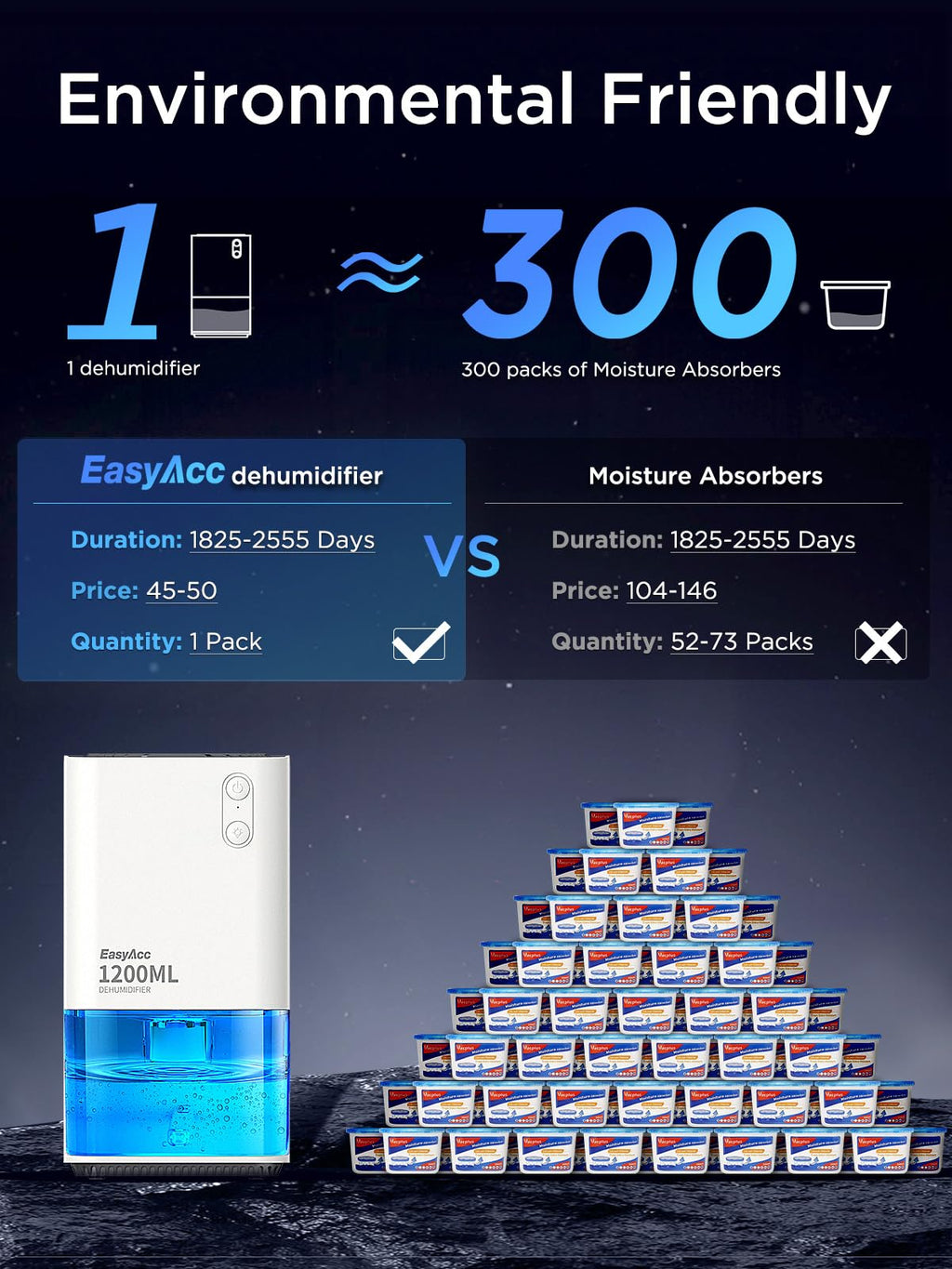 1200ml Portable Electric Dehumidifier with Auto Shut Off & LED Night Light White