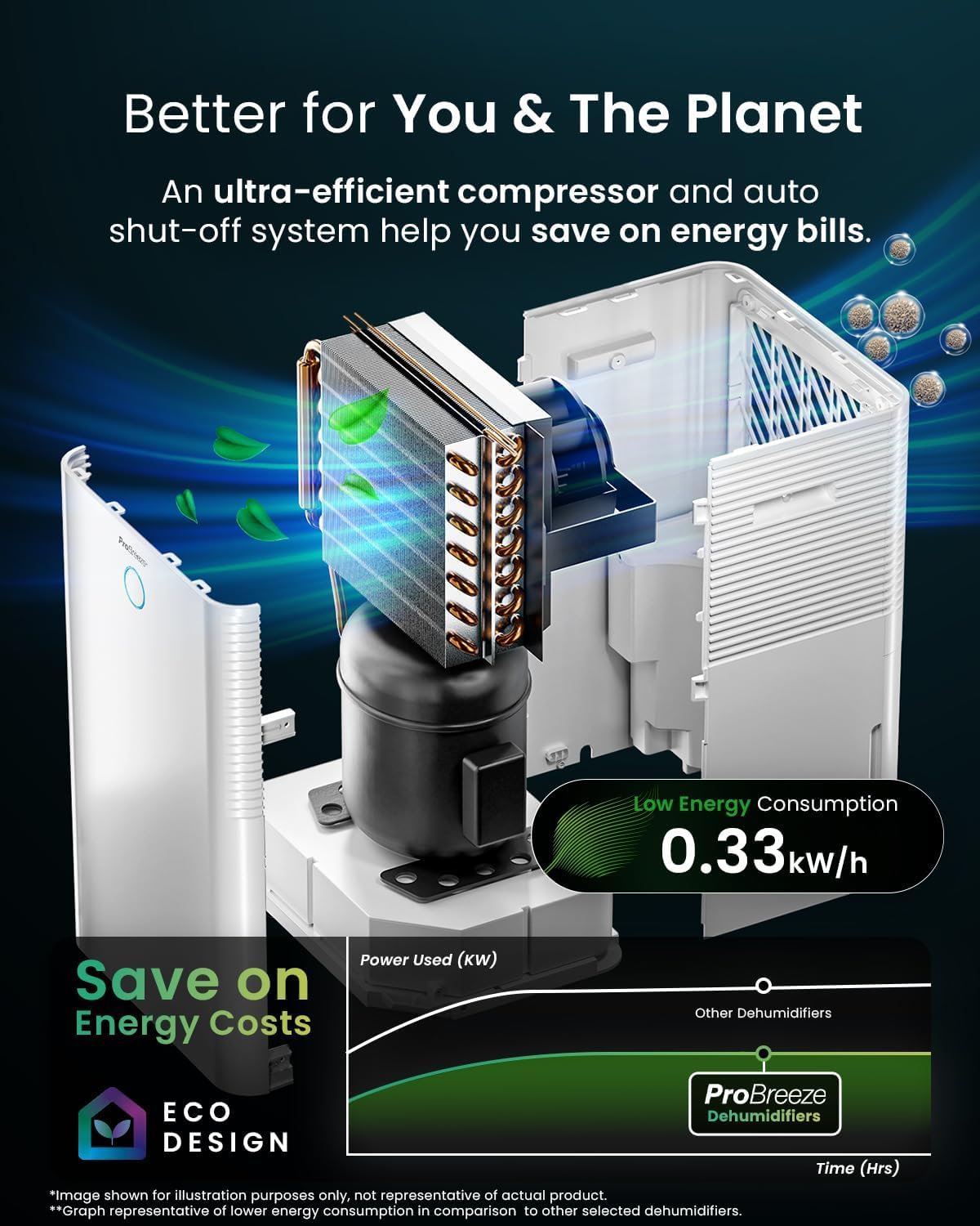 20L Smart WiFi Dehumidifier with Humidity Sensor, Laundry Mode & Continuous Drainage