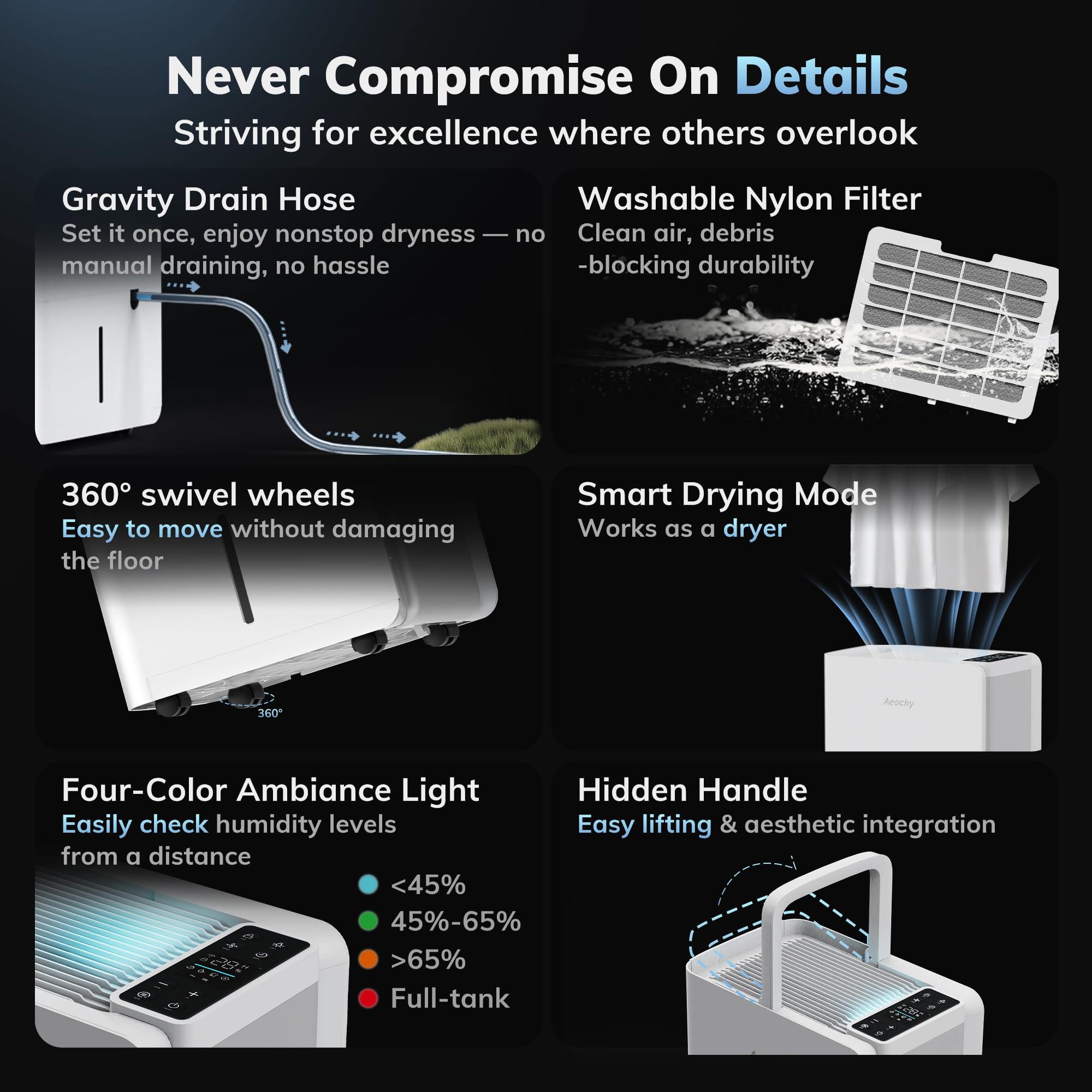 25L Smart Compressor Dehumidifier for Home with Drain Hose & Quiet Operation White