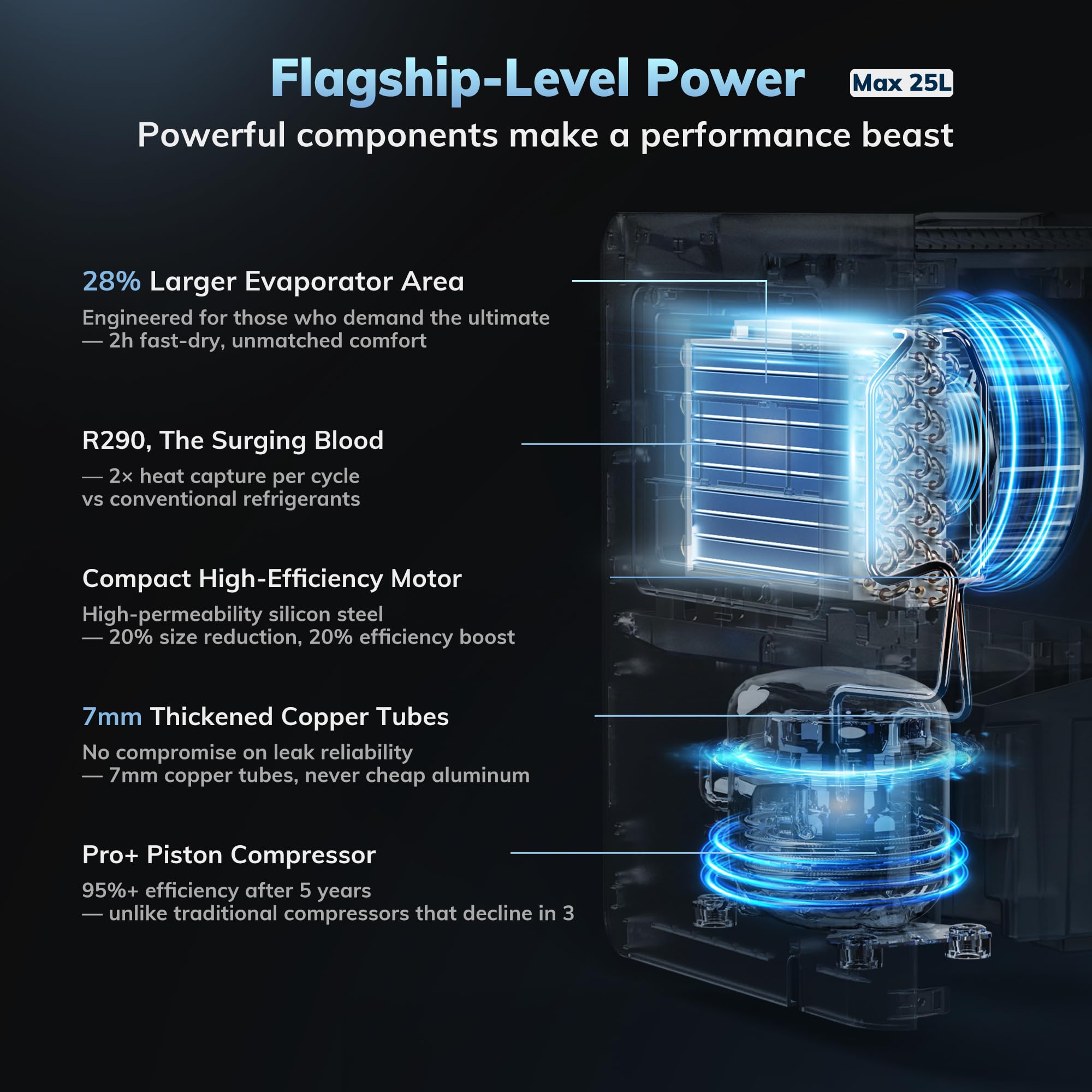 25L Smart Compressor Dehumidifier for Home with Drain Hose & Quiet Operation White